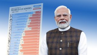 सबैभन्दा लोकप्रिय नेता नरेन्द्र मोदी
