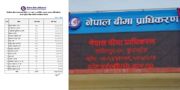 जेनजी आनदोलनमा भएको क्षतिको बीमा दाबी २३ अर्ब ३९ करोड पुग्यो