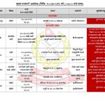 देशका विभिन्न मुख्य राजमार्गहरू पूर्ण रूपमा अवरुद्ध (विवरणसहित)
