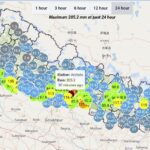 २४ घण्टामा सबैभन्दा बढी वर्षा पाल्पाको अर्चलेमा, २०५.२ मिलिमिटर मापन